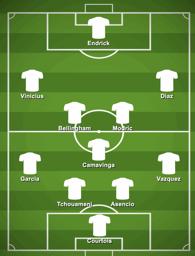 4-3-3 Real Madrid Predicted Lineup Against Getafe